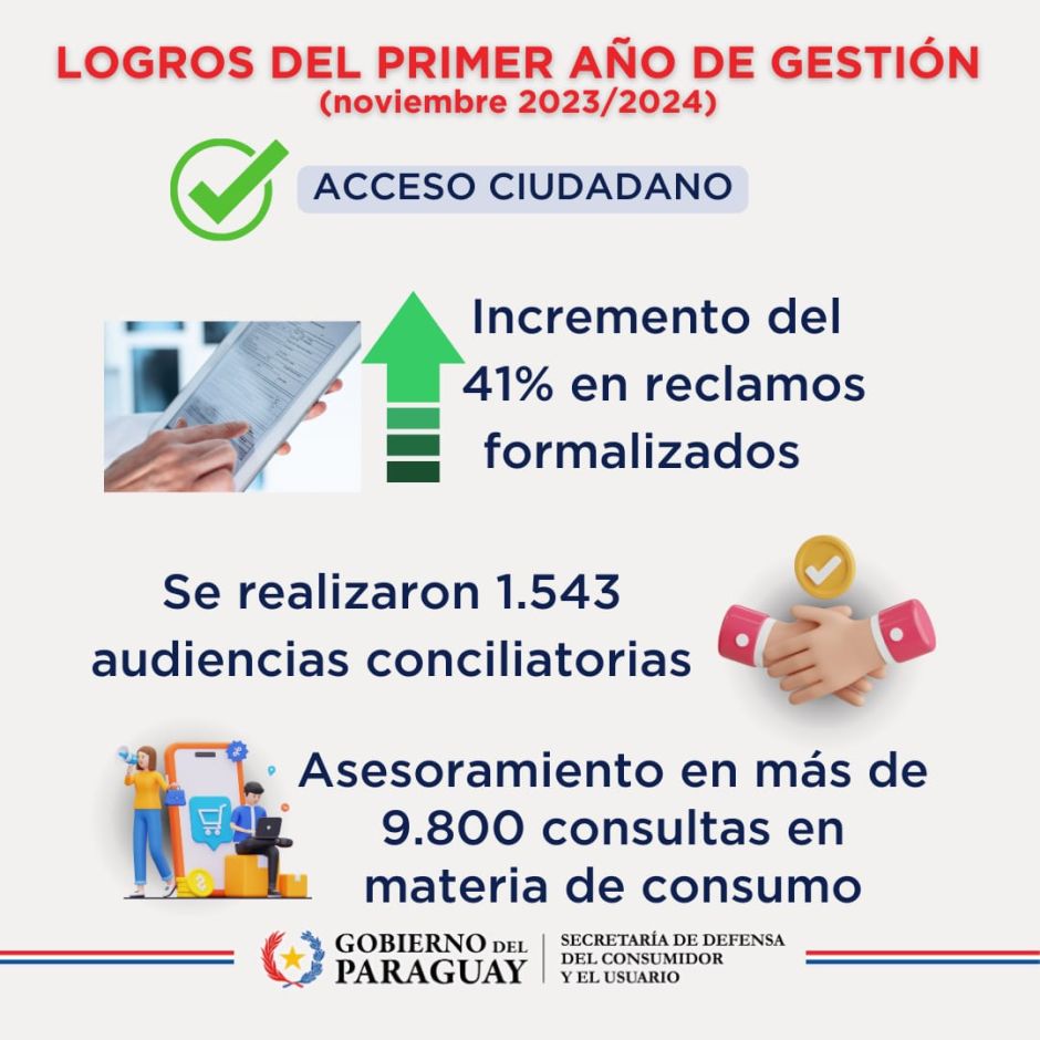 Primer Año de Gestión Institucional