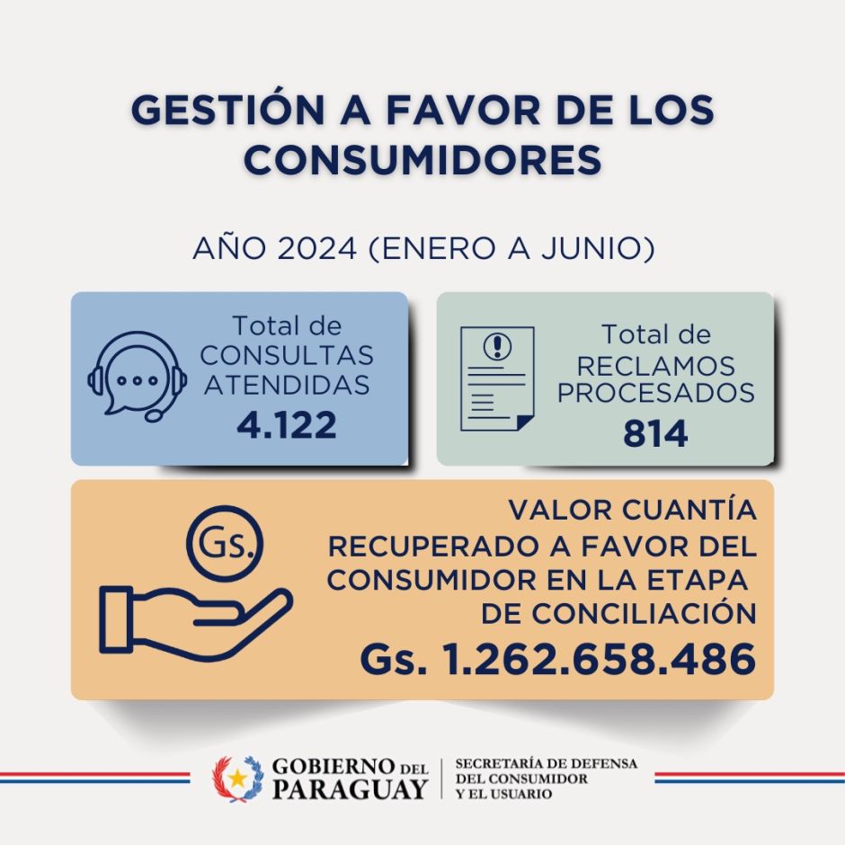 Informe de atención al consumidor Primer Semestre 2024